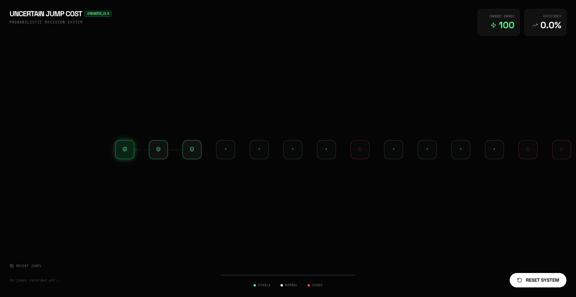 Day 75: uncertain-jump-cost.vercel.app