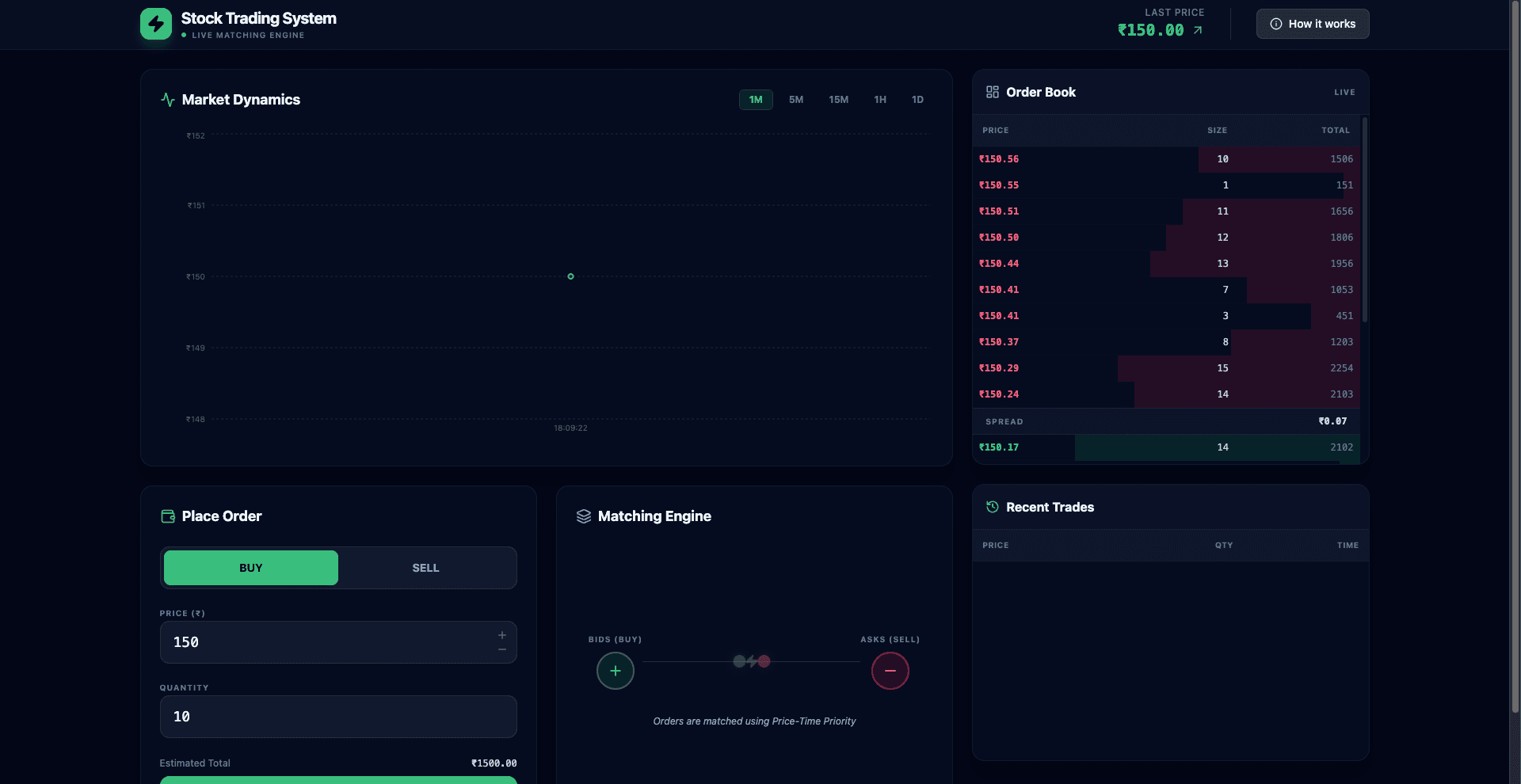 Day 80: stock-trading-system-nine.vercel.app