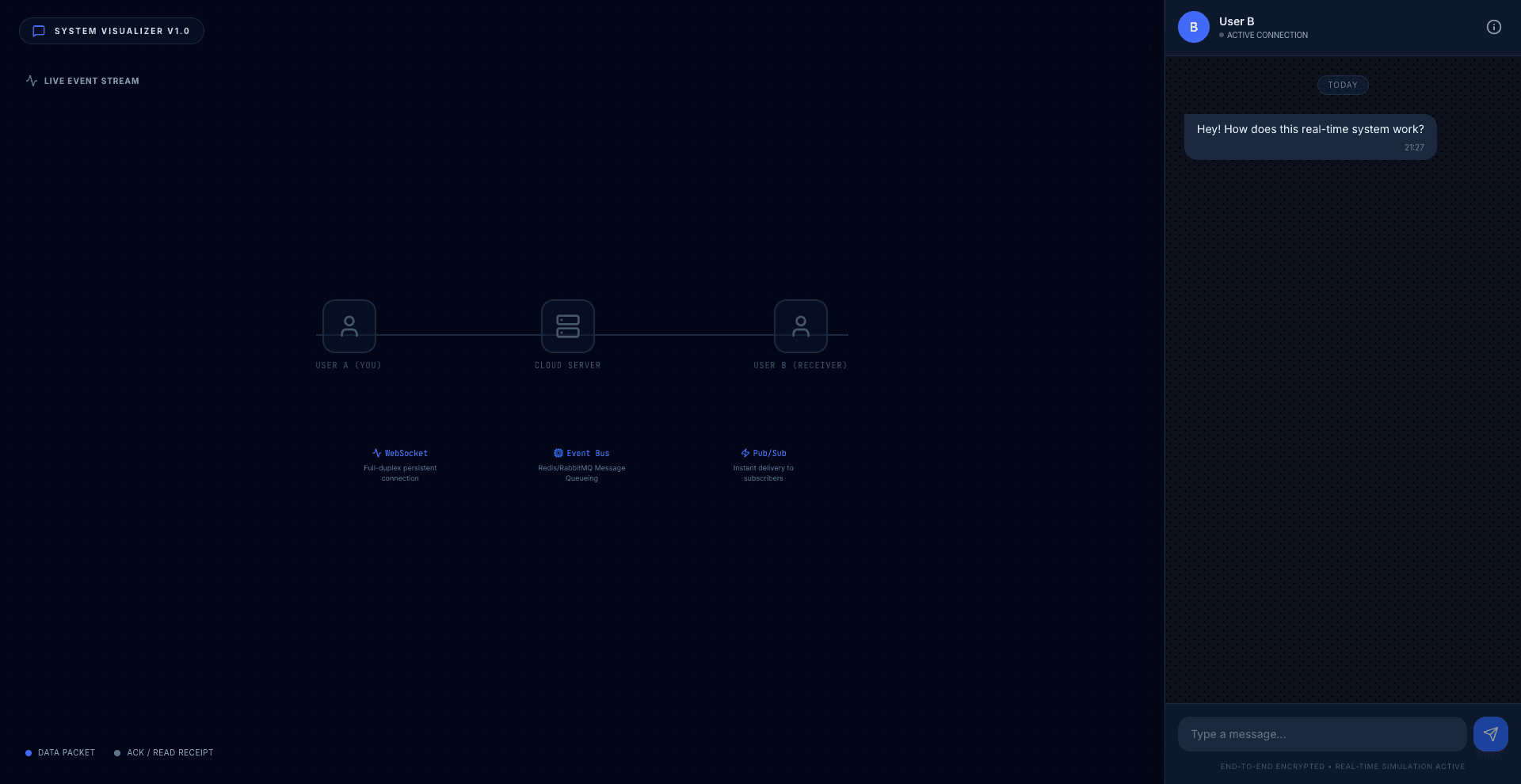 Day 92: real-time-chat-system-visualizer.vercel.app